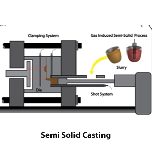 casting simulation software